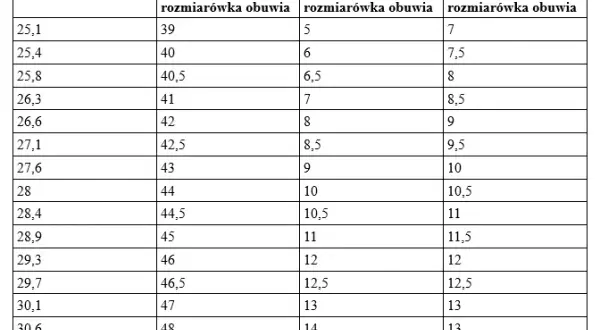 5.5 jaki to rozmiar buta? Sprawdź dokładne przeliczniki dla kobiet i mężczyzn