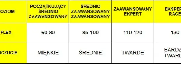 Jak sprawdzić twardość buta narciarskiego i uniknąć błędów przy wyborze